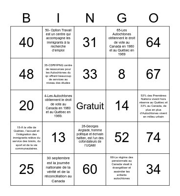 Bingo Saviez-vous que... Bingo Card