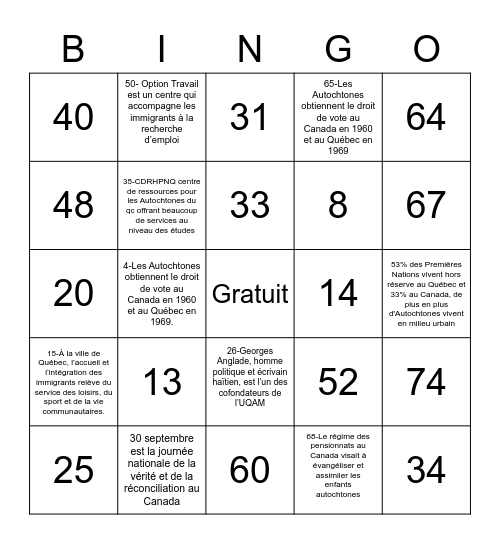 Bingo Saviez-vous que... Bingo Card