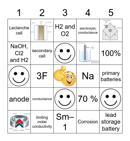 Electrochemistry Bingo Card