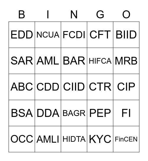 Financial Crime Compliance BINGO Card