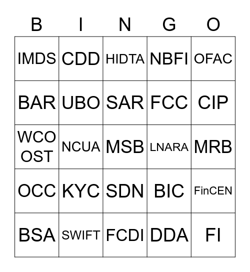 Financial Crime Compliance Bingo Card