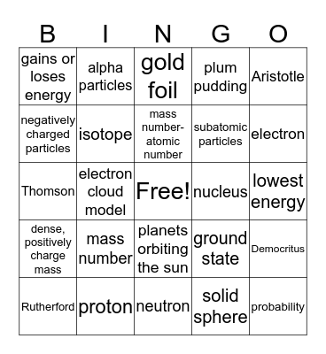 Ch. 4 The Atom Bingo Card