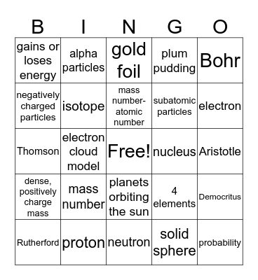 Ch. 4 The Atom Bingo Card