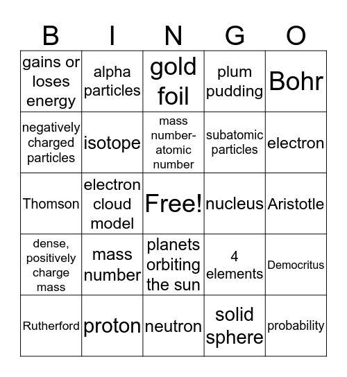 Ch. 4 The Atom Bingo Card