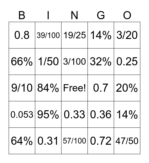 Fractions, Decimals, and Percents Bingo Card