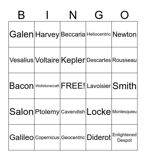 Scientific Revolution and Enlightenment Bingo Card