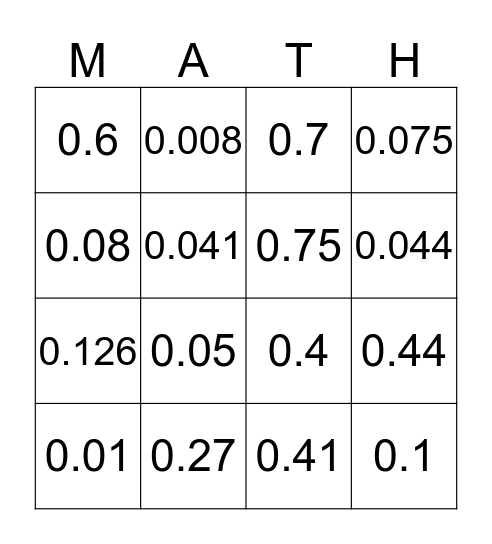 FRACTION & DECIMAL BINGO Card