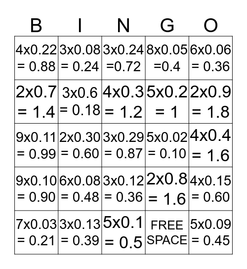 Modeling Decimal Multiplication Bingo Card
