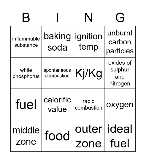 Combustion and flame Bingo Card