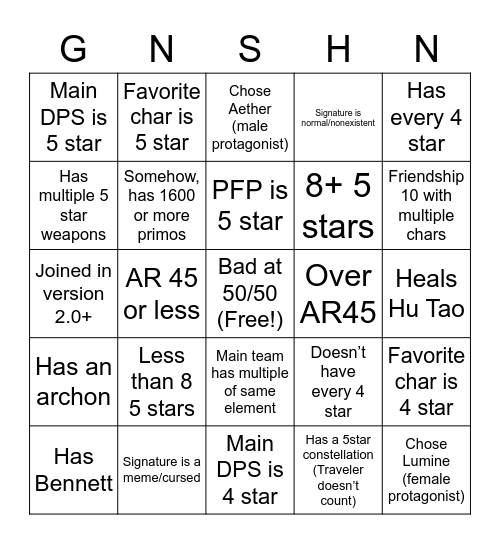 Your Genshin Acc Bingo Card