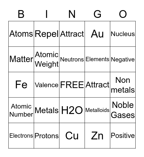 ATOMS AND ELEMENTS  Bingo Card