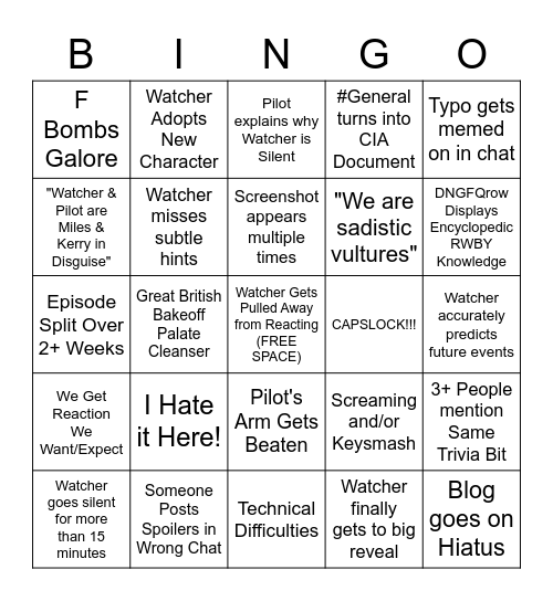 What the Heck is RWBY Bingo Card