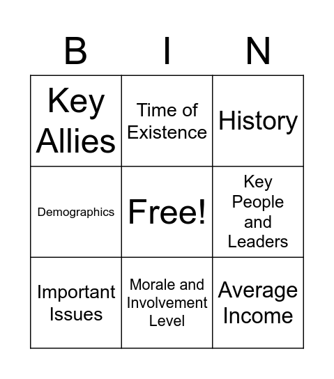 What to Consider When Capacity Building Bingo Card