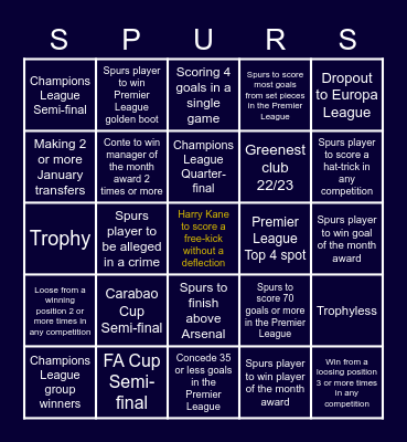 Tottenham Hostpur 2022/23 Bingo Card