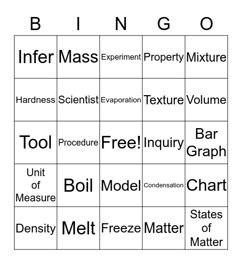 Chapter 2 Vocabulary Bingo Card