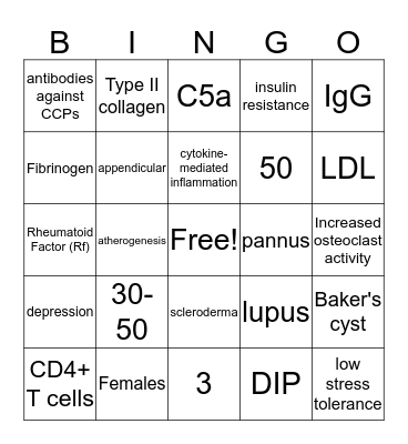 R.A. Pathophys Bingo Card