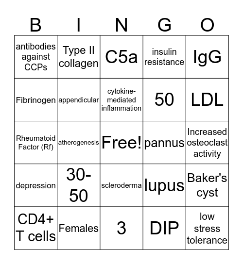 R.A. Pathophys Bingo Card
