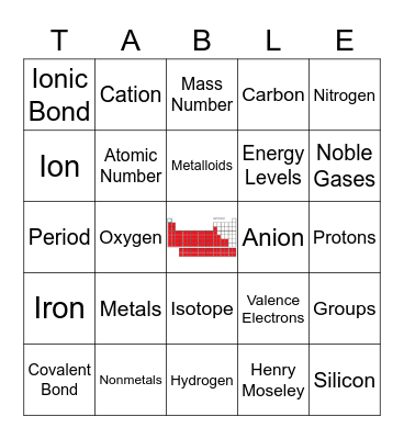 Unit 2 Periodic Table Bingo Card