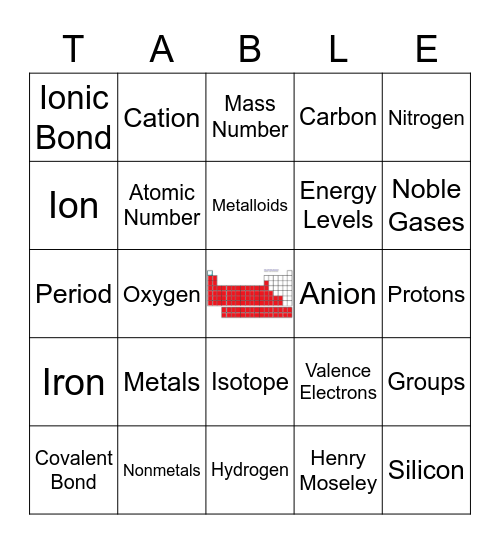 Unit 2 Periodic Table Bingo Card
