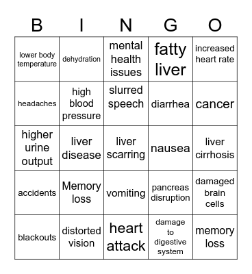 Effects of Alcohol Bingo Card