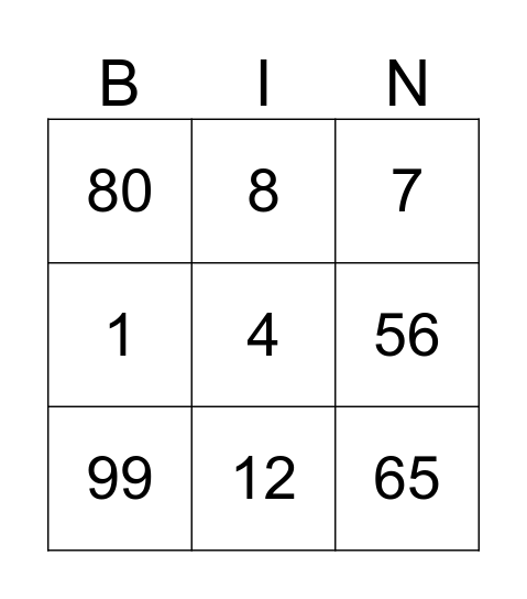 4 and 6 times tables bingo Card