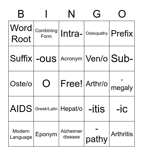 Chapter 1| Introduction Bingo Card