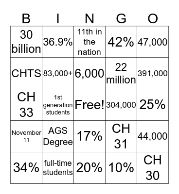 Stats Bingo Card