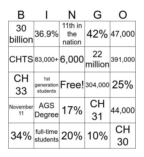 Stats Bingo Card