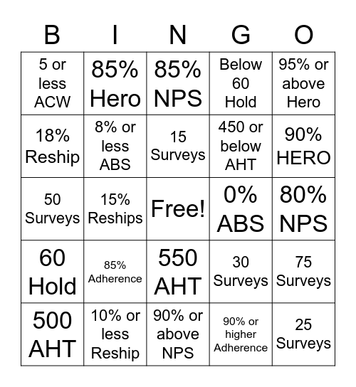 DRW Metrics Bingo Card