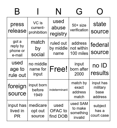 Verifications Bingo Card