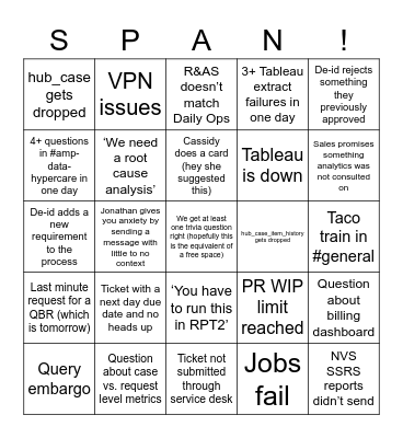 What Could Go Wrong on AMP Analytics÷ Bingo Card