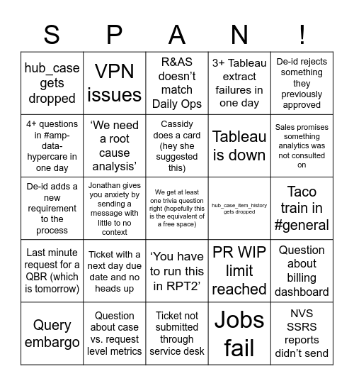 What Could Go Wrong on AMP Analytics÷ Bingo Card