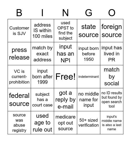 Verifications Work Bingo Card