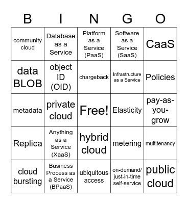 Week 1 Cloud+ Terms Bingo Card