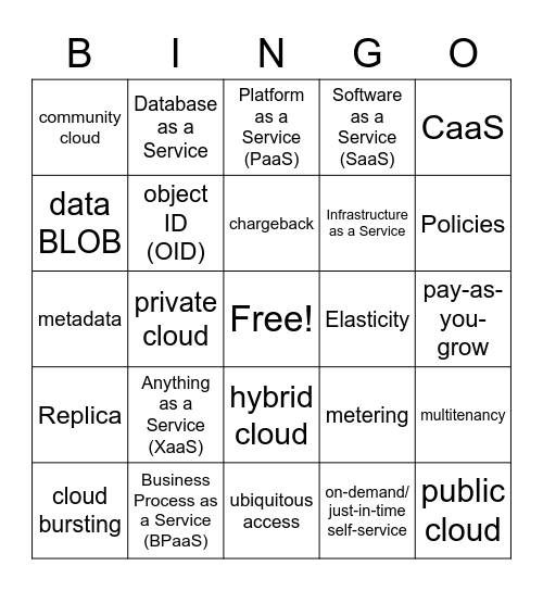 Week 1 Cloud+ Terms Bingo Card