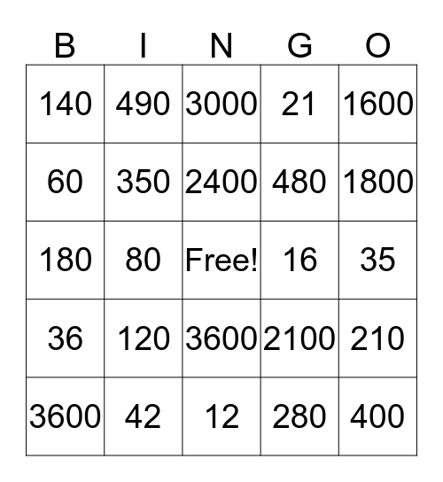 Multiplication facts, 10, 100, 1000 Bingo Card