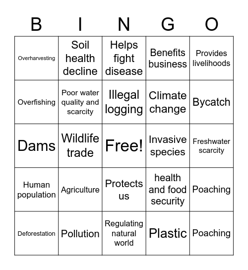 Benefits and Threats of Biodiversity Bingo Card