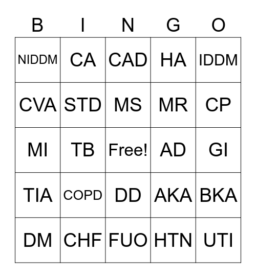 Abbreviations: Disease Processes Bingo Card
