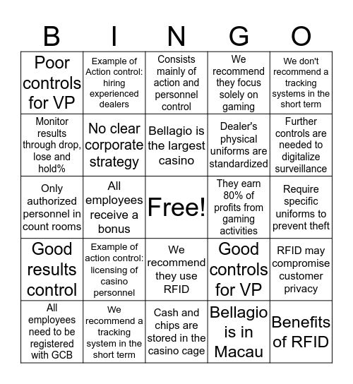 Bellagio Casino Resort Bingo Card