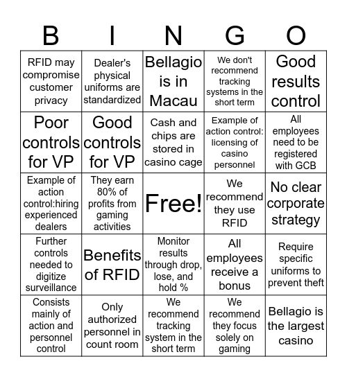 Bellagio Casino Resort  Bingo Card