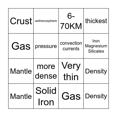 Layers of the Earth Bingo Card
