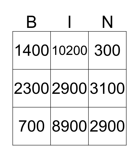 Multiply and Divide by 10, 100, 1000 Bingo Card