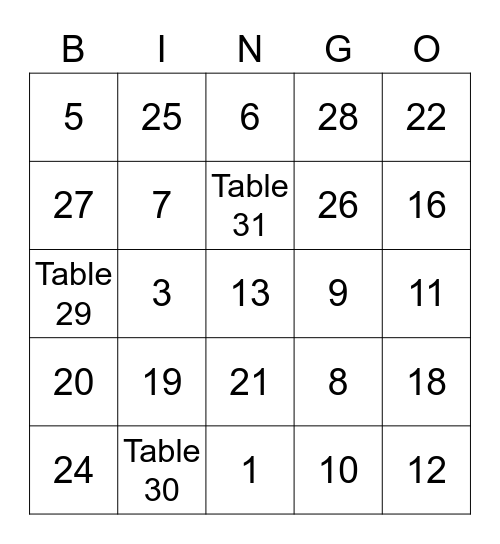 Identity Bingo 2: Electric Boogaloo Bingo Card