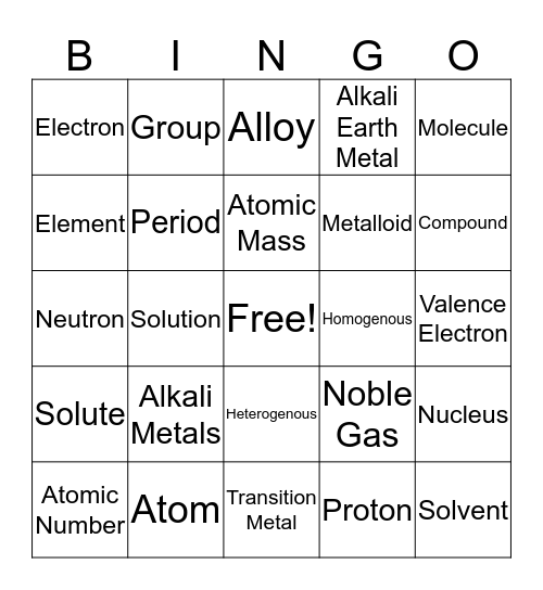 Atoms & Periodic Table Bingo Card