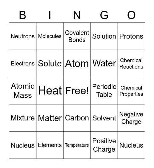 Chemistry Review- BINGO Card