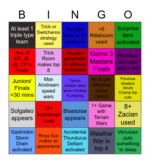 VGC 2022 Worlds Top Cut Prediction Bingo Card