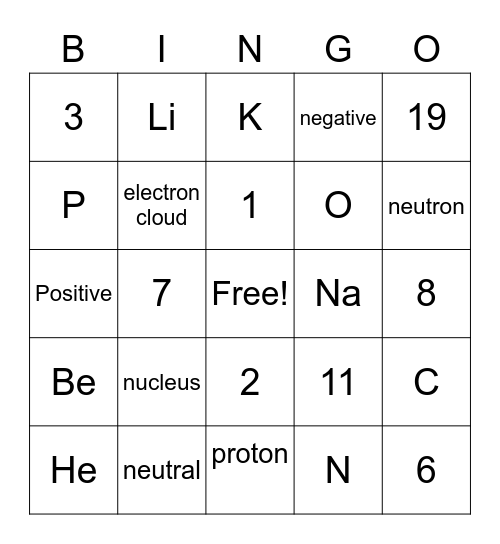 Atom Bingo Card