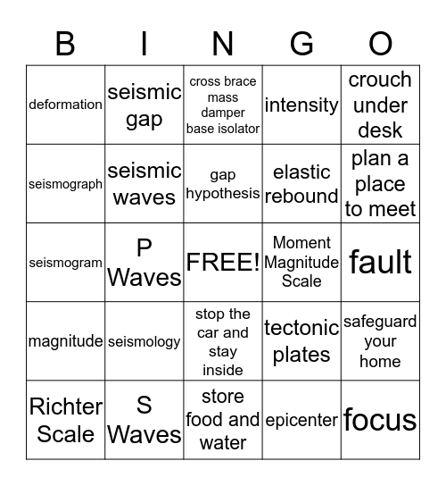 Earthquake Bingo Card