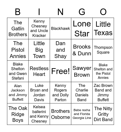 Country Groups and Collaborations Bingo Card