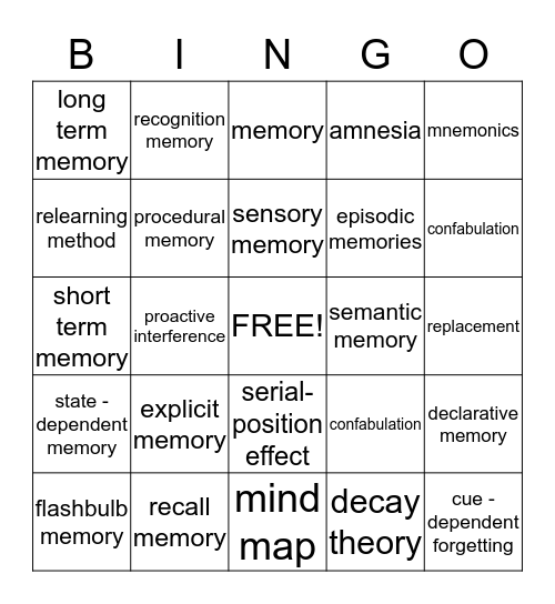 Memory Unit  Bingo Card